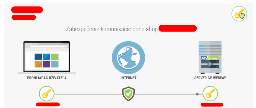 Úspešne vložený kľúč v GP WebPay