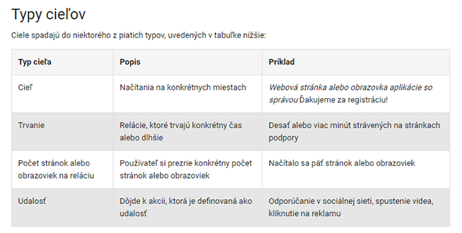 typy cílů v GA