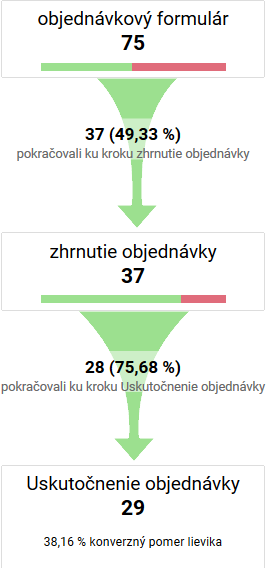 vizualizace kovnerzního trychtýře GA