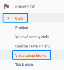 vizualizace trychtýře