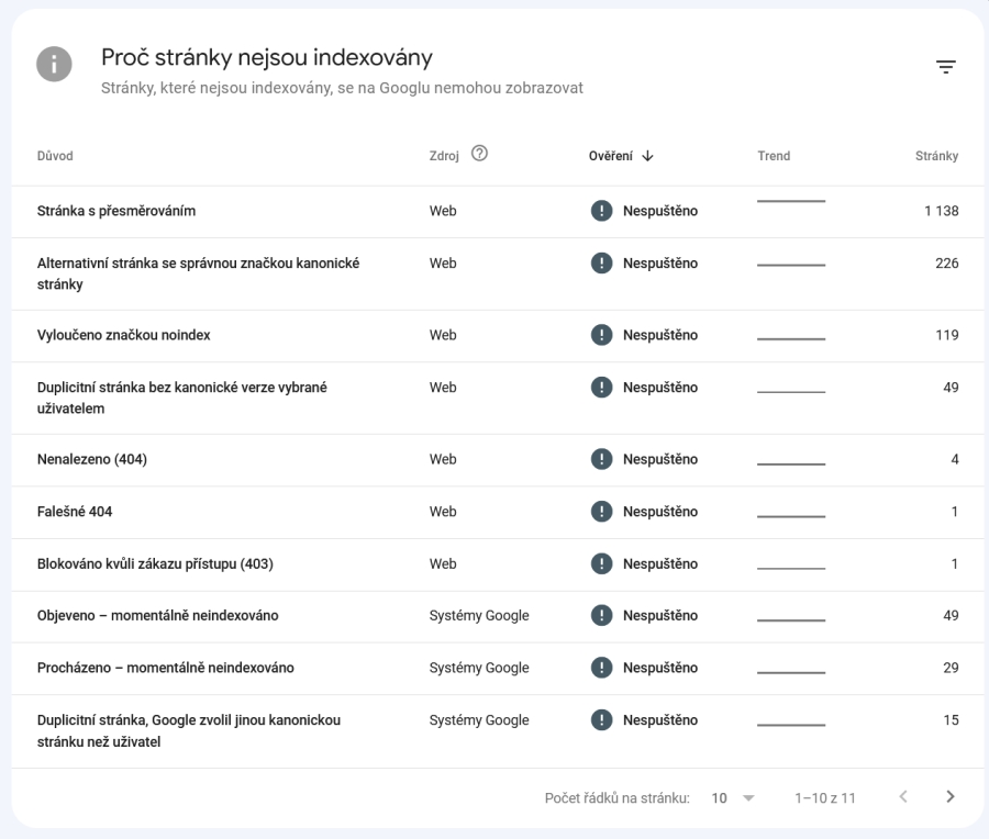 Proč stránky nejsou indexovány