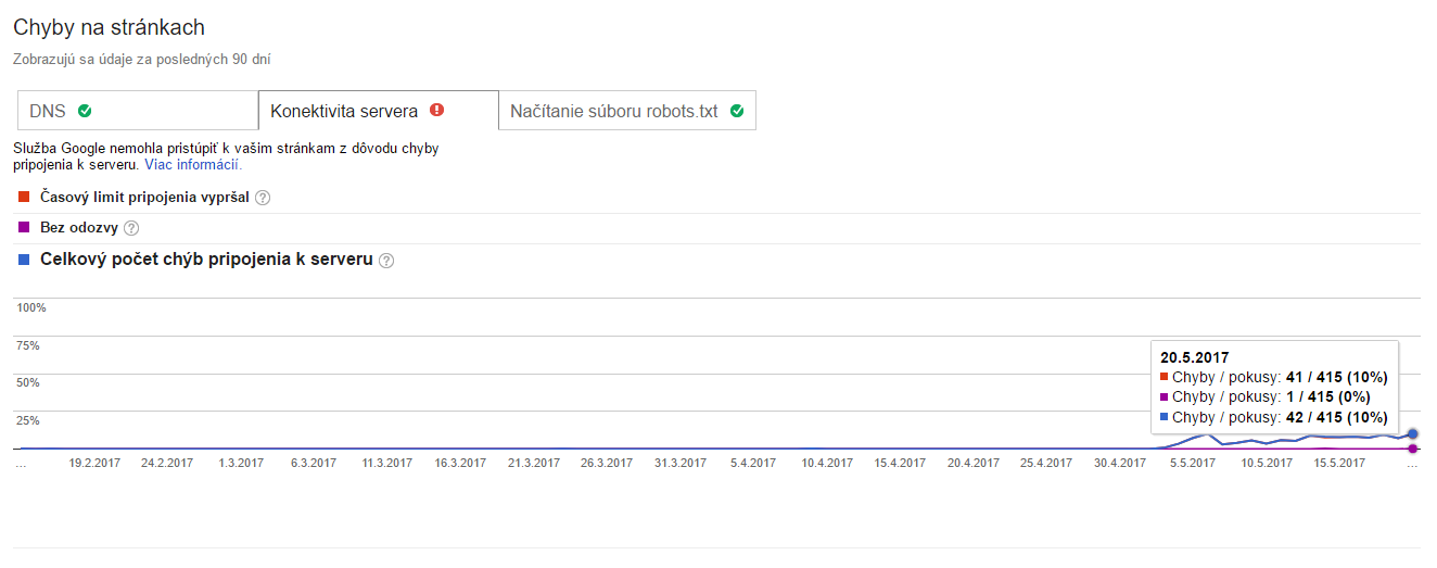 chyby v prohlížení webu v search console