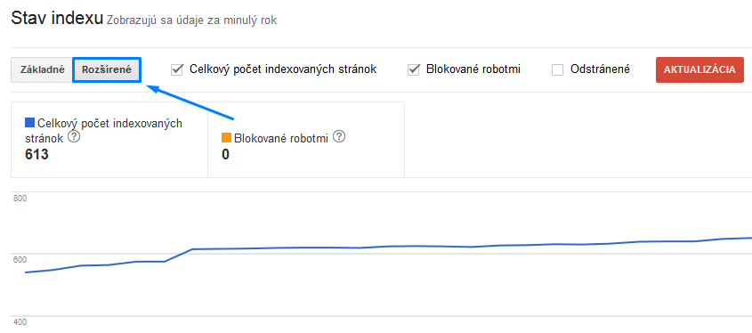 rozšířený přehled stavu indexace v search console