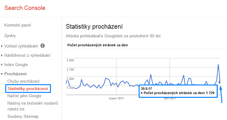 statistiky procházení webové stránky