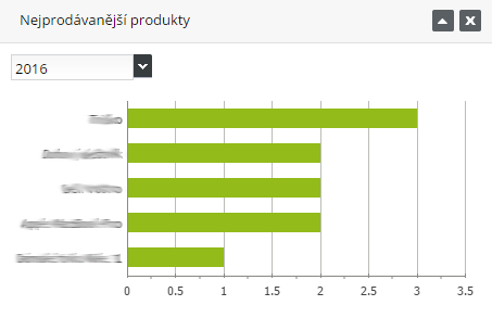 přehled nejprodávanějších produktů v e-shopu