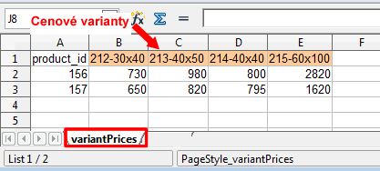 import cen variant produtků