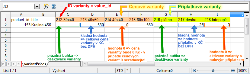 import cenových variant