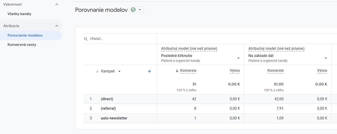 Porovnání atribučních modelů