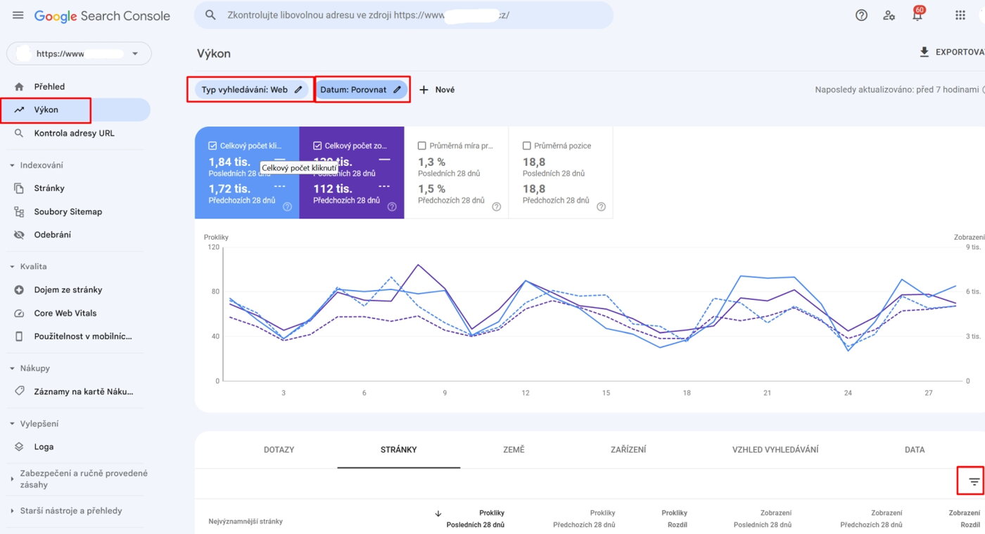 Google Search Console - výkon