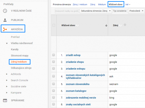 klíčová slova z google analytics